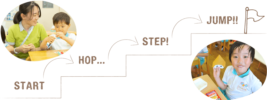 START → HOP... → STEP! → JUMP!!