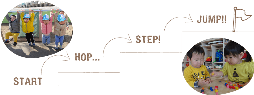 START → HOP... → STEP! → JUMP!!